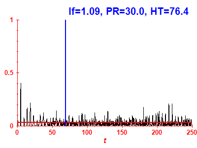 Survival probability